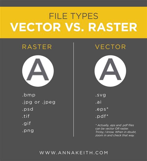 Vector Vs Raster What Is The Difference