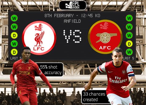 Liverpool V Arsenal Preview Team News Key Men And Stats