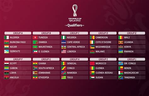 Qualifications Coupe Du Monde 2022 Voici La Composition Des Dix All