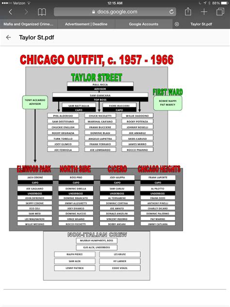 Chicago Outfit 1957 1966 Mafia Chicago Outfit Wise Guys Al