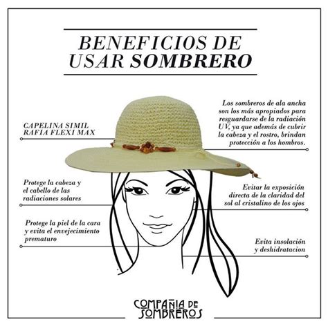 Beneficios De Usar Sombrero Es Importante Que Tengamos En Cuenta Que El