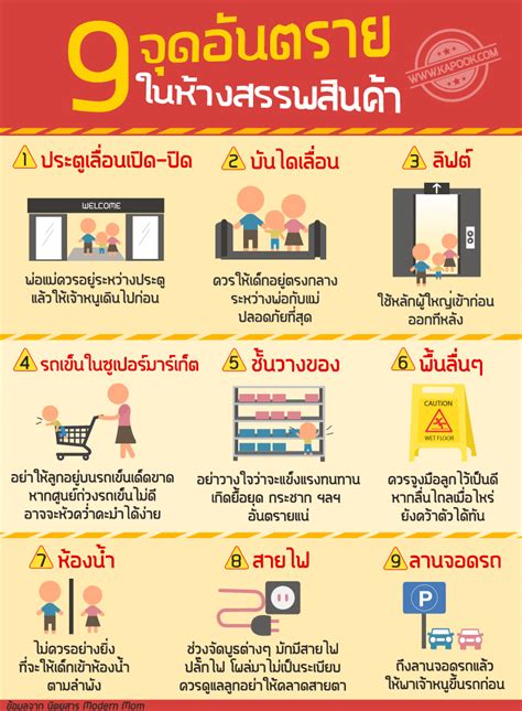 Infographic รูปภาพ เตือนภัย 9 จุดอันตรายในห้างสรรพสินค้า ที่ควรระวัง
