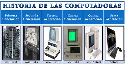 Las Generaciones De Las Computadoras