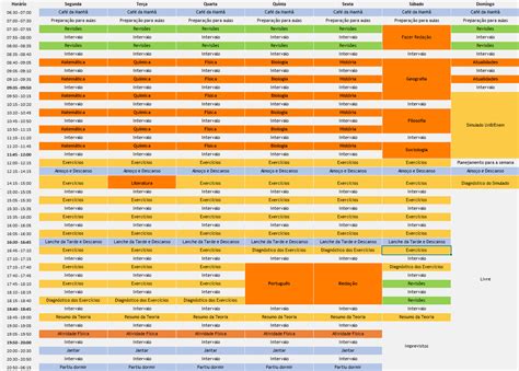 Os estudos, de fato, devem ser uma prioridade assim como os possíveis trabalhos. Este cronograma é o ideal para Medicina? - Dicas de Estudo ...