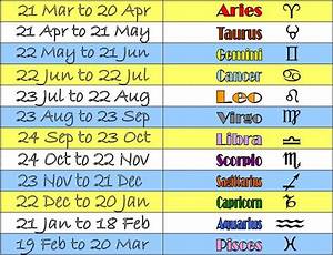 Scorpio And Capricorn Taurus And Cancer Horoscope Dates Zodiac