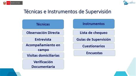 Unidad 6 Tema 1 Aplicación De Instrumentos De Supervisión Old Youtube
