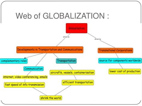 Globalization And Its Impact On Economy