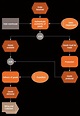 Event-Driven Process Chain Diagrams Solution | ConceptDraw.com