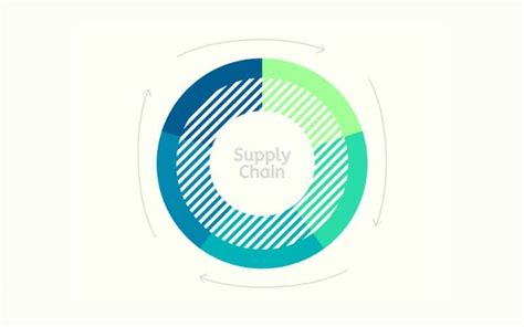 Why Is Supply Chain Traceability Important For Sustainability Sativa