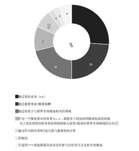 拓朴《2022华人家族传承白皮书》暨《2023全球资产配置报告》发布 投资家网