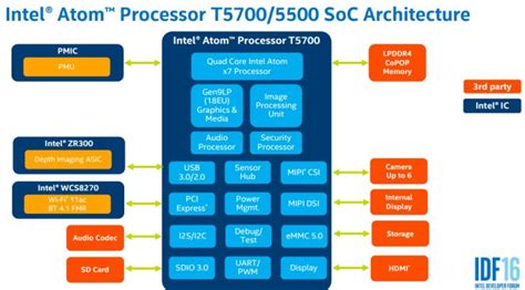 Intel Atom T5500 And T5700 Processors Architecture And Estimated Benchmarks