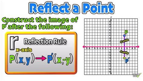 reflection geometry reflection math free lessons video lessons math lessons example of