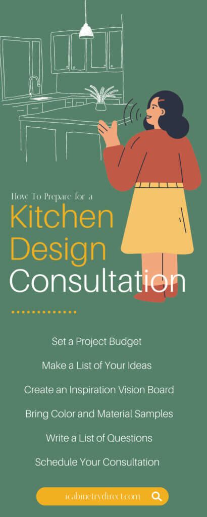 How To Prepare For A Kitchen Design Consultation