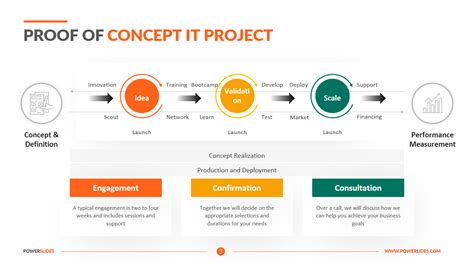 Proof of Concept Template for IT Projects | Download Now
