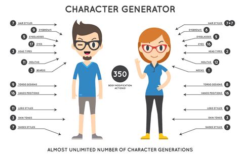 Awesome Character Generator 10 By Ckybes Store Thehungryjpeg