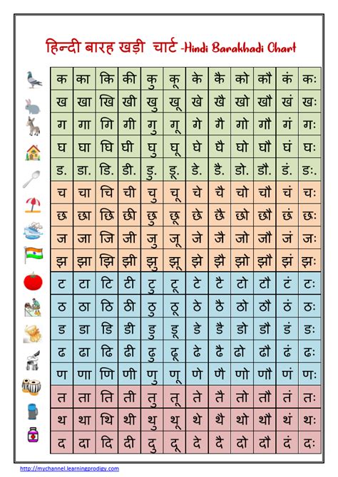 Hindi Barakhadi Chart Hindi Matra Chart Learningprodigy