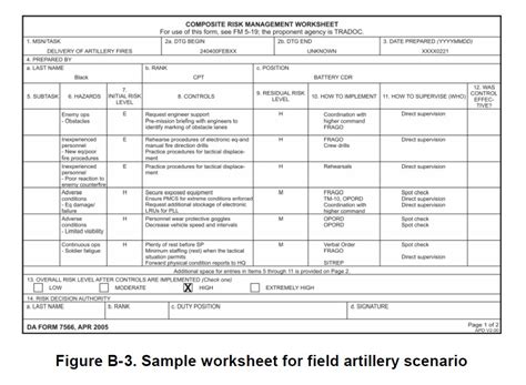 Download free dra assessment kindergarten sample test dra assessment kindergarten sample test recognizing the mannerism. DD Form 2977 Deliberate Risk Assessment Worksheet Examples