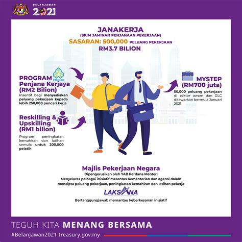 • treasury.gov.my ranks 144,273 globally on alexa. Infografik Belanjawan 2021
