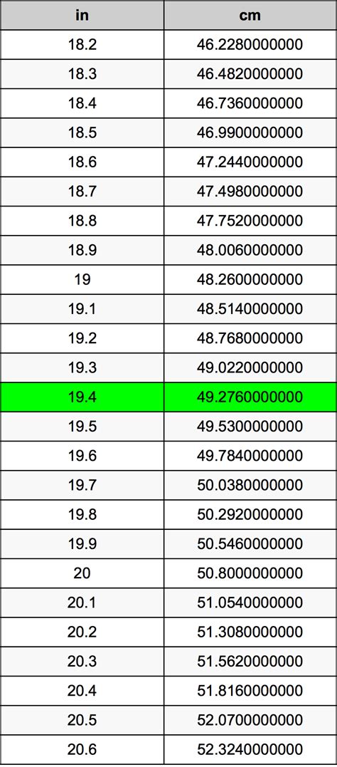 194 Inches To Centimeters Converter 194 In To Cm Converter