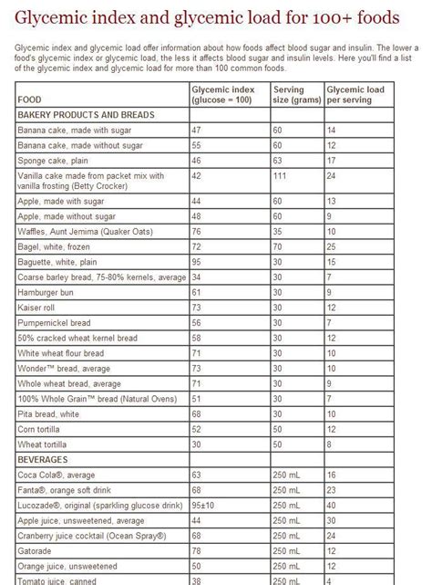 Low glycemic recipes and foods. Low Glycemic Index Foods List Pdf India - Beauty News