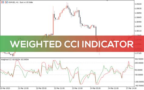 Weighted Cci Indicator For Mt5 Download Free Indicatorspot