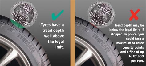 What Is The Legal Tyre Tread Depth Lmc London Motor Company