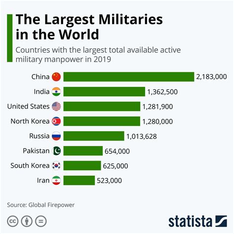Which Us States Houses The Most Military Personal