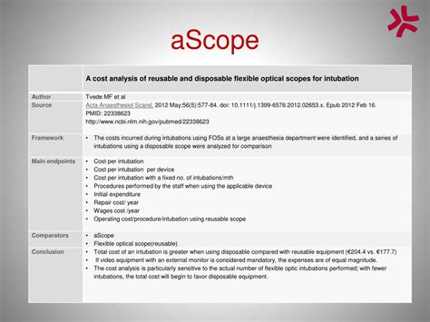 Ppt Ascope Powerpoint Presentation Free Download Id6704397