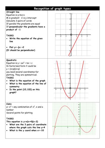 Graph Types Teaching Resources