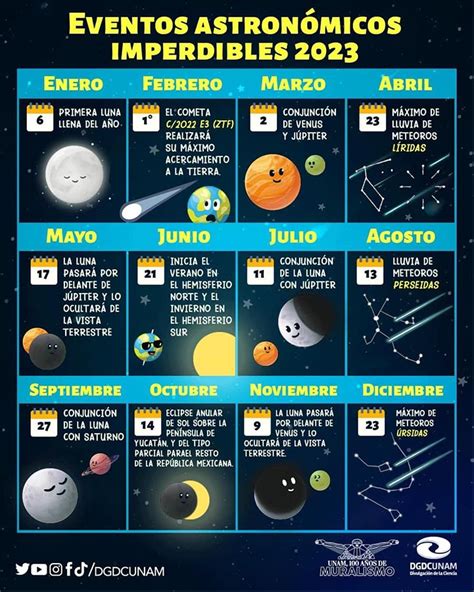 Fechas De Eventos Y Sucesos Astronómicos Importantes