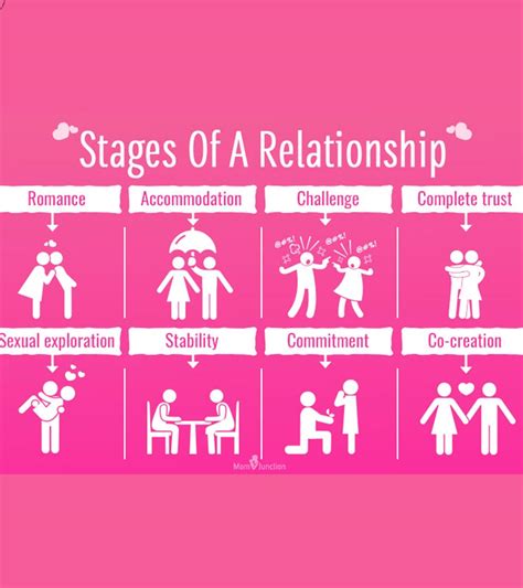 what are the 4 phases of romantic relationship