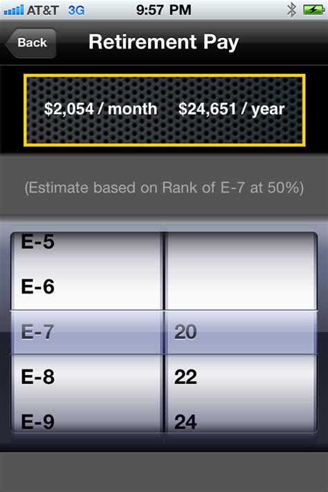 Military Retirement Pay Calculator Early Retirement