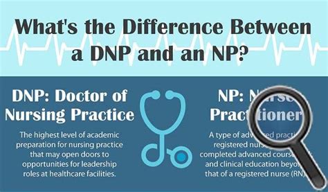 What Is The Difference Between An Np And A Dnp Doctor Of Nursing