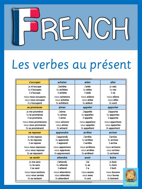 Conjugating Verbs In French Chart