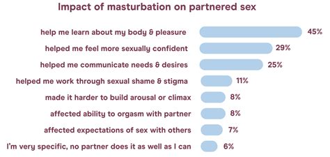 Big Sex Survey 2022 Normal