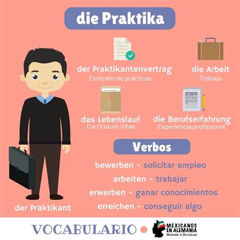 Practicas Profesionales Deutsch Language German Grammar German