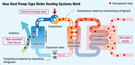 Our collection of gas water heaters delivers the perfect balance of performance, features and efficiency for every family's lifestyle and budget, so you can count on dependable hot water for years to come. Tips Memilih Water Heater Terbaik | Harga Bahan Bangunan