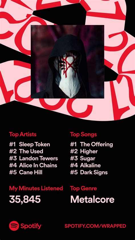 I Knew I Listen To Sleep Token A Lot But Didnt Realize It Was That