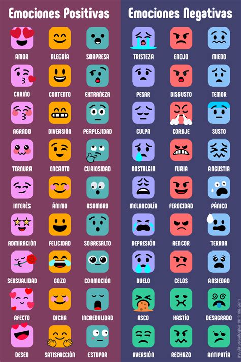 La Lista De Las Emociones 450 Sentimientos Humanos Emociones