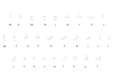arabic alphabet worksheets activity shelter