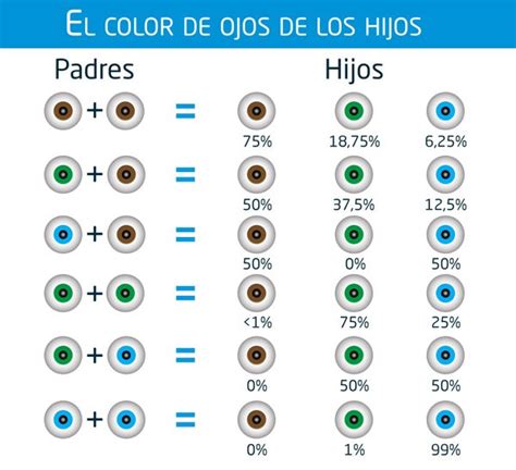 ¿de Qué Depende El Color De Los Ojos Centro Oftalmológico Perera