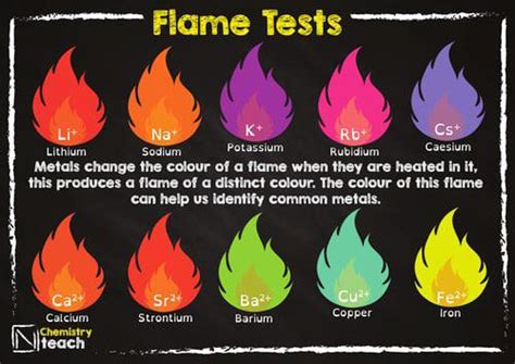 A Guide For Different Coloured Flames Rcoolguides