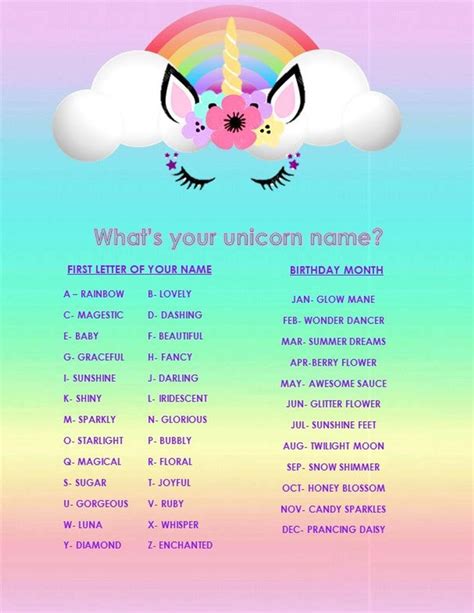 Whats Your Unicorn Name Unicorn Names Rainbow Unicorn Party