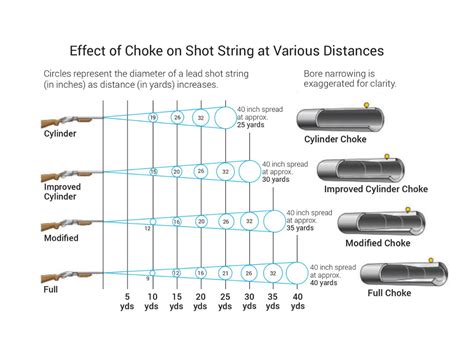 How To Choose The Right Chokes Gunsonpegs