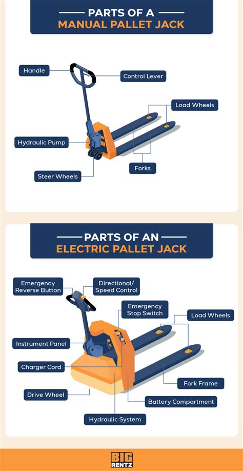 The Parts Of A Pallet Jack And Their Functions Bigrentz