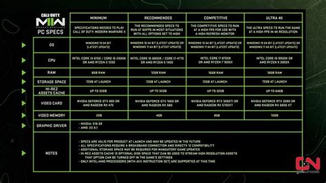 Warzone 2 Pc System Requirements Minimum And Recommended