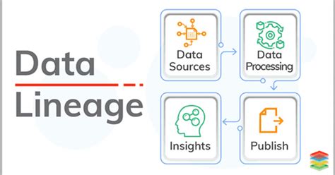 Data Lineage What It Is And Why Its Important Custom Web Solutions