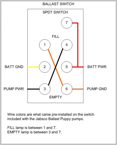 Műhely Ébredés Maréknyi 6 Pin Switch Wiring Diagram Részleges Füst