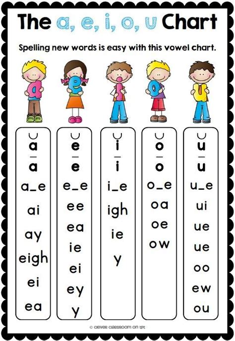 The A E I O U Posters Sounds That Vowels Make Helpers Phonics
