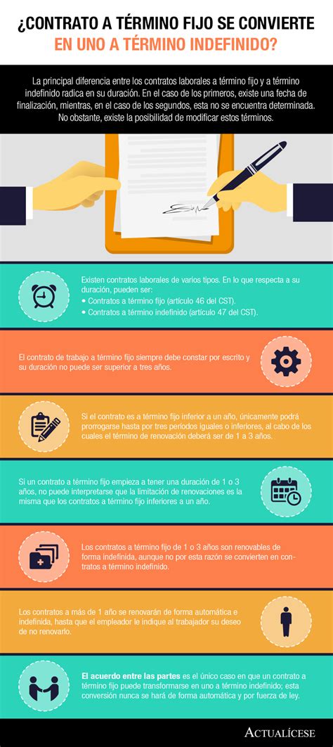 Infografía ¿contrato A Término Fijo Se Convierte En Uno A Término